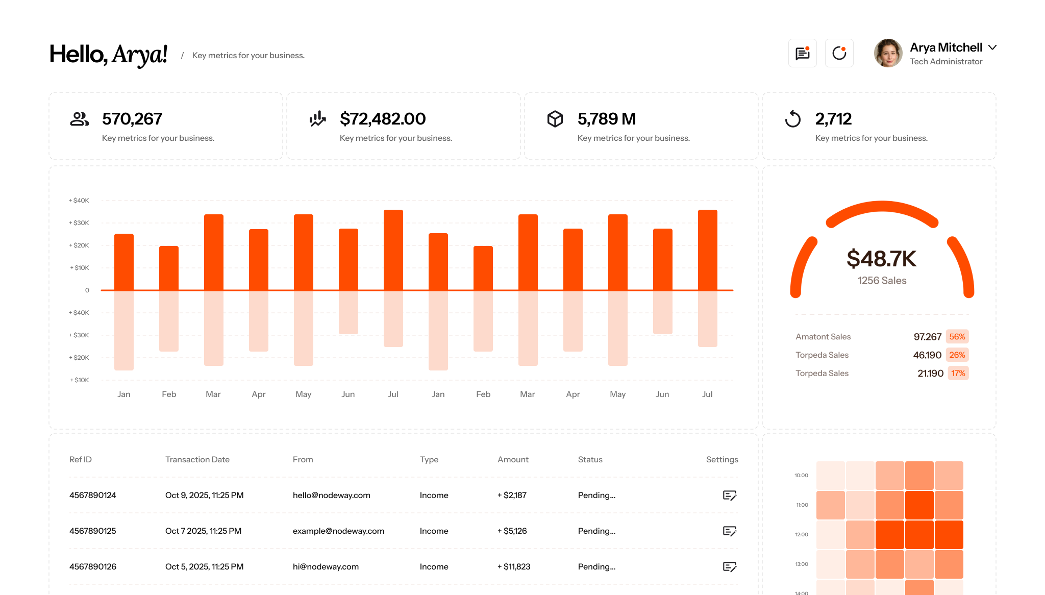 Example Dasboard Image